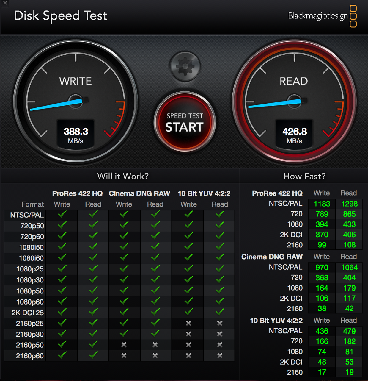 UPTab USB-C (Type C) 3.2 Gen 2 to 4 Port USB-A 3.2 Gen 2 10Gbps - Speed graphics